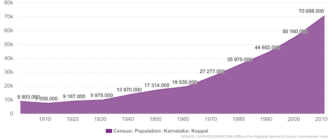 populationof